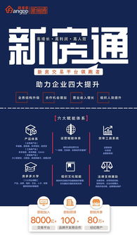 房多多加盟產品升級更名“新房通”，助力文化藝術經紀代理業務拓展